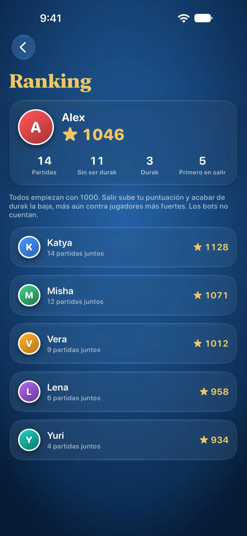 La pantalla de ranking: tu puntuación y tus partidas, y todos con los que has jugado