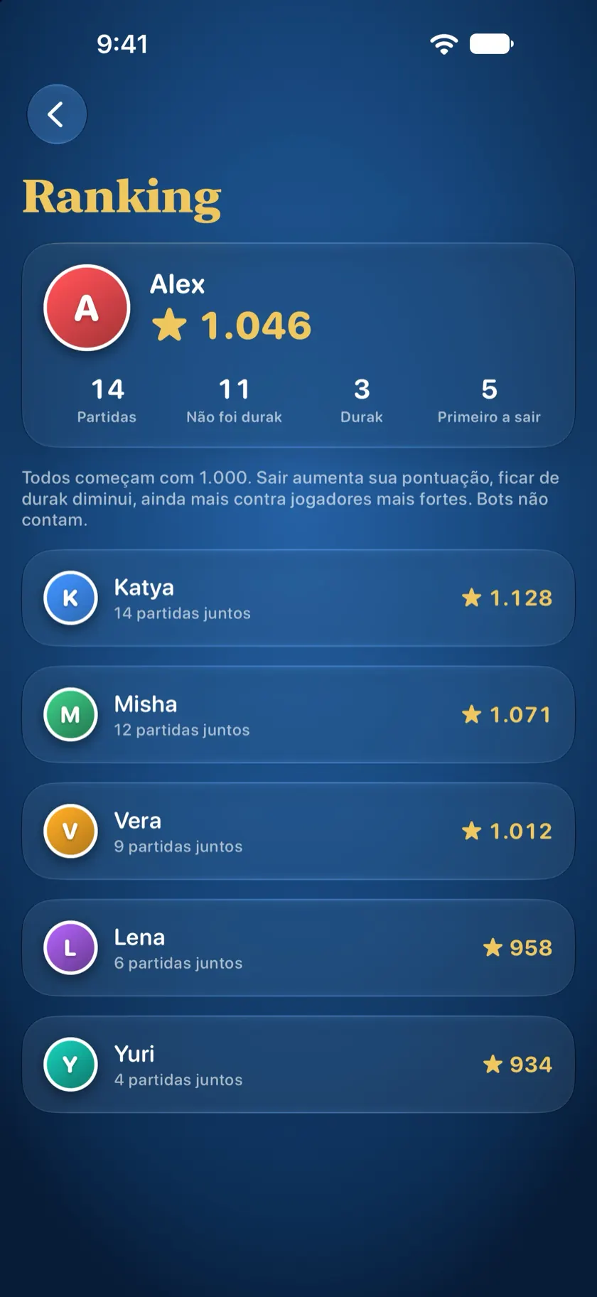 A tela de ranking: sua pontuação e suas partidas, e todos com quem você já jogou