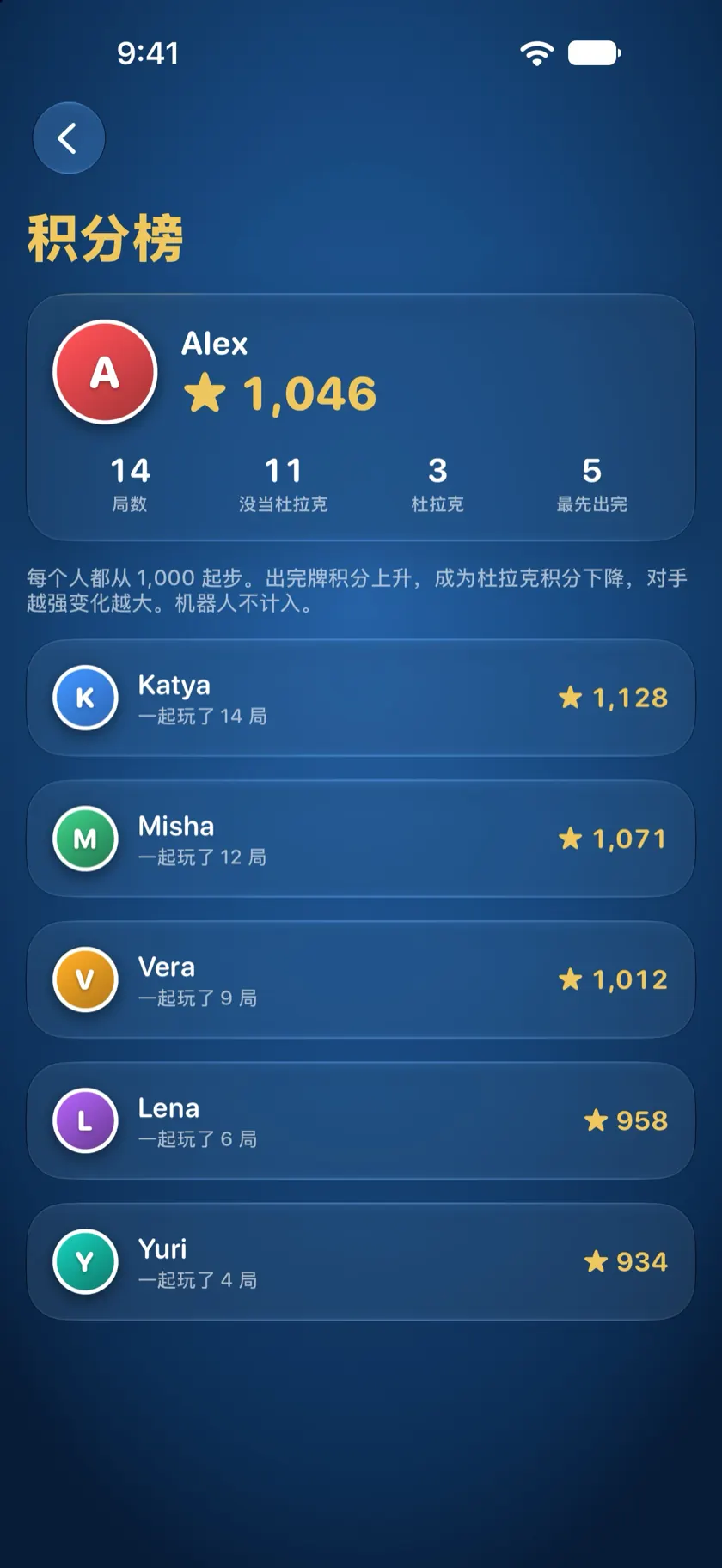 积分榜：你的积分和战绩，以及和你一起玩过的每个人