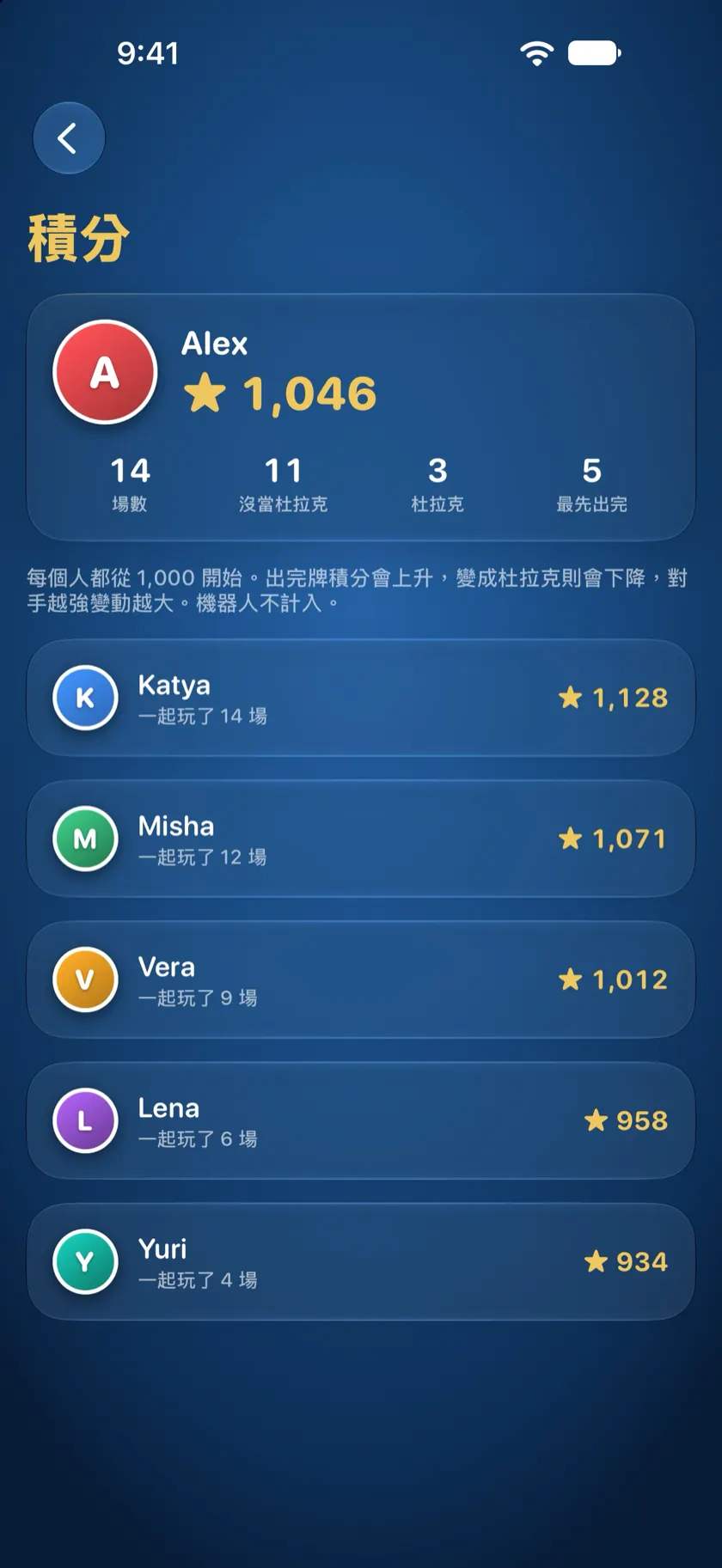 積分畫面：你的積分和戰績，以及和你玩過的每個人
